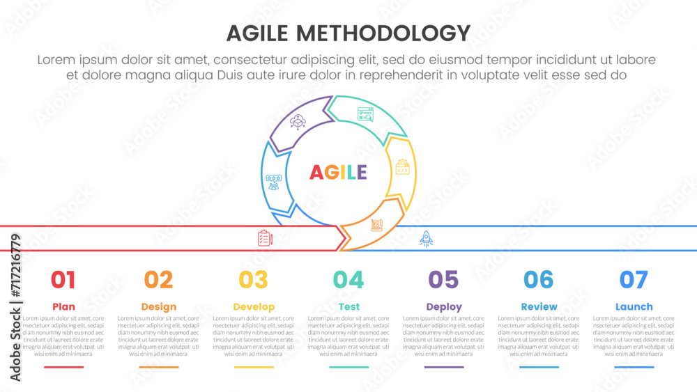 Poster agile sdlc methodology infographic 7 point stage template with cycle circular outline style with des