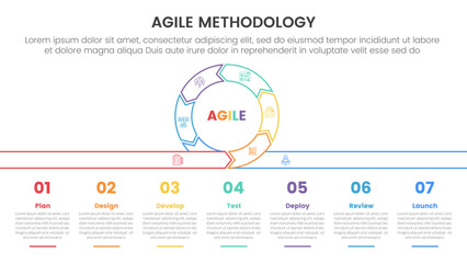 agile sdlc methodology infographic 7 point stage template with cycle circular outline style with description at bottom for slide presentation - obrazy, fototapety, plakaty