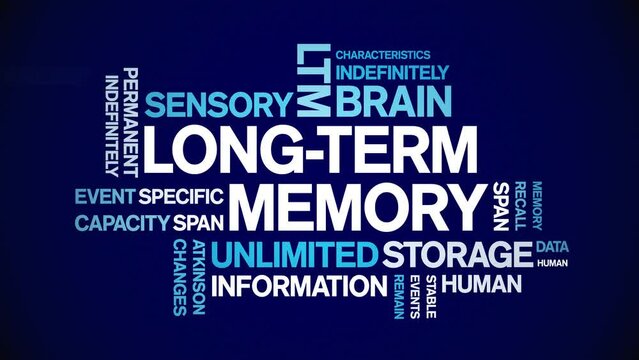 Long-Term Memory animated tag word cloud;text design animation kinetic typography seamless loop.