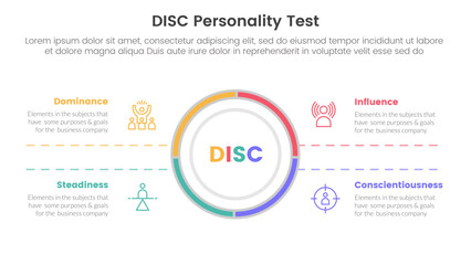 disc personality model assessment infographic 4 point stage template with big circle center and symmetric text for slide presentation