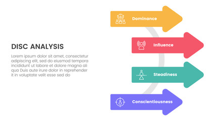 disc personality model assessment infographic 4 point stage template with arrow shape on circle line for slide presentation