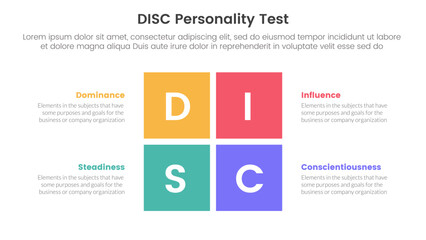 disc personality model assessment infographic 4 point stage template with rectangle center shape divided for slide presentation