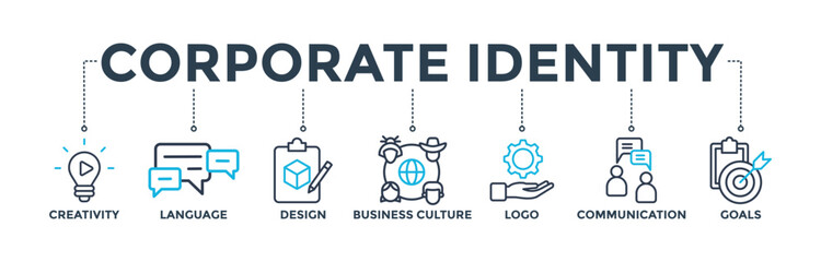 Corporate identity banner concept with icon of creativity, language, design, business culture, logo, communication and goals. Web icon vector illustration 