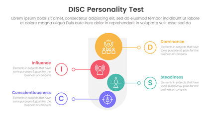 disc personality model assessment infographic 4 point stage template with round funnel and vertical shape circle for slide presentation