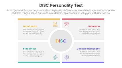 Obraz premium disc personality model assessment infographic 4 point stage template with big circle center rectangle square for slide presentation