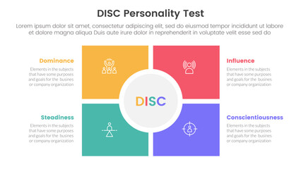 disc personality model assessment infographic 4 point stage template with square and circle center matrix structure for slide presentation