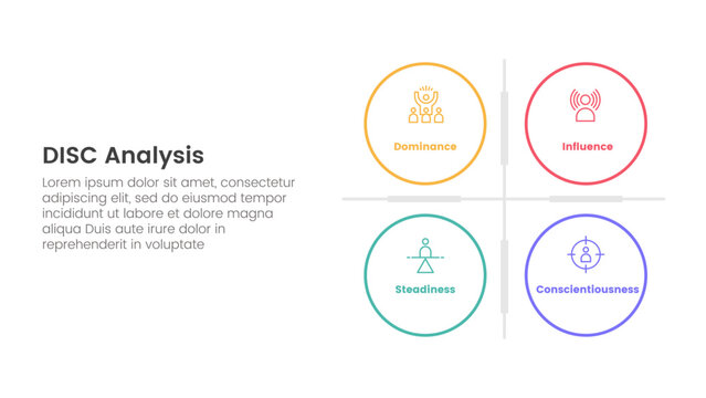 disc personality model assessment infographic 4 point stage template with big circle matrix base for slide presentation