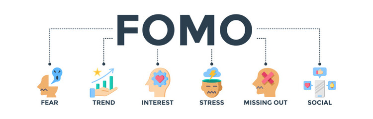 Fomo banner web icon concept with icons of fear, trend, interest, stress, missing out, and social. Vector illustration