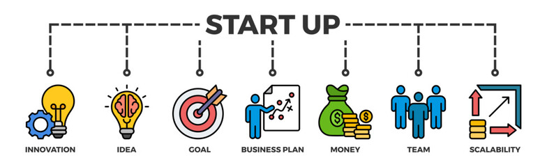 Obraz premium Start up banner web icon vector illustration concept with icon of innovation, idea, goal, business plan, money, team, and scalability