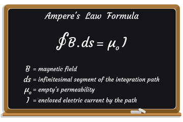 Ampere's Law Formula on a black chalkboard. Education. Science. Formula. Vector illustration.