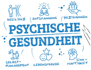 Fototapeta na wymiar Psychische Gesundheit Konzept - Vektor Grafik mit deutschem Text