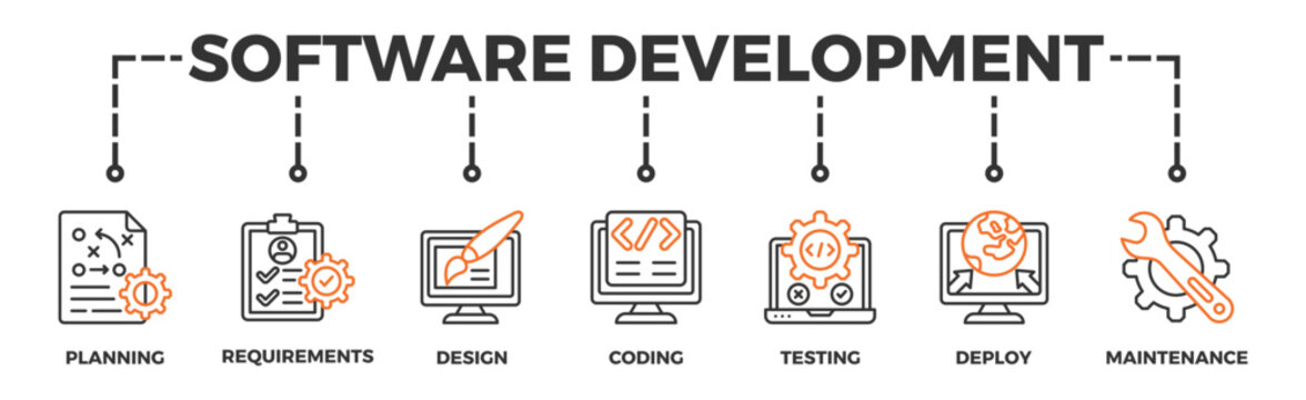 Software development life cycle banner web icon vector illustration concept of sdlc with icon of planning, requirements, design, coding, testing, deploy and maintenance