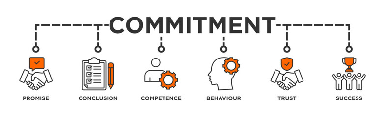 Commitment banner web icon vector illustration concept with icon of promise, conclusion, competence, behaviour, trust, and success