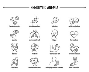 Hemolytic Anemia symptoms, diagnostic and treatment vector icons. Line editable medical icons.