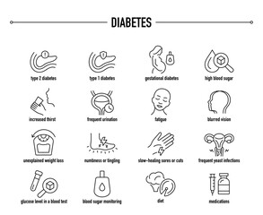 Diabetes symptoms, diagnostic and treatment vector icons. Line editable medical icons.