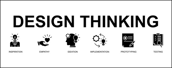 Design thinking process infographic banner web icon vector illustration concept with an icon of inspiration, empathy, ideation, implementation, prototyping, and testing