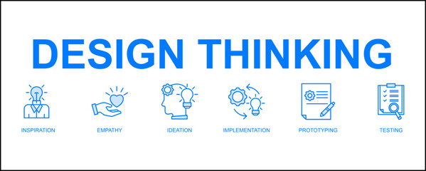Design thinking process infographic banner web icon vector illustration concept with an icon of inspiration, empathy, ideation, implementation, prototyping, and testing