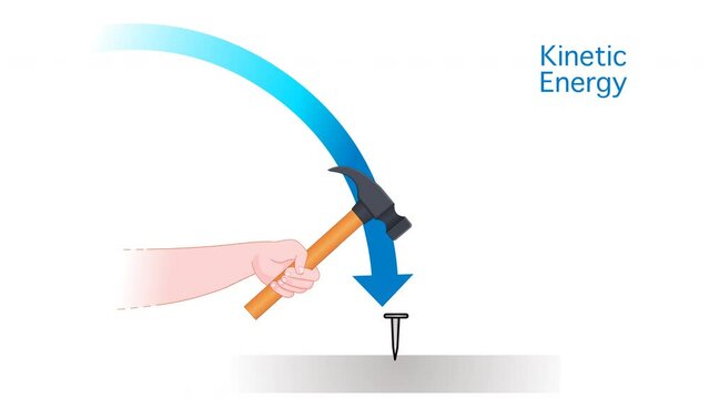 Potential energy is mechanical energy acquired by an object due to its position. Hammering nails animation into wood transformation. Motion stored energy. Physics experiment. Video illustration