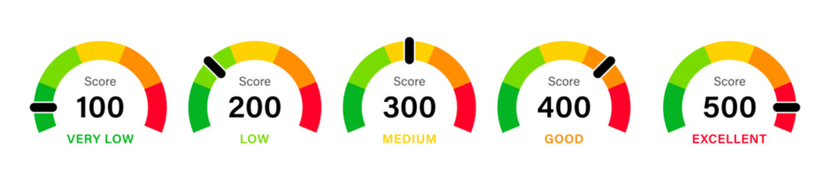 Infographic set with score form very low to medium and good to excellent in green to red color. Speedometer scale from green to red with arrow and text low, medium and high - Vector Illustration