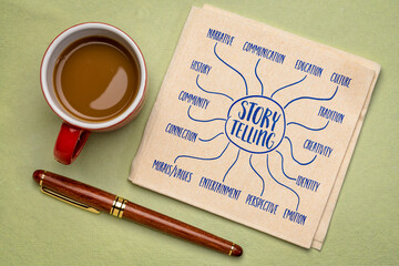 storytelling infographics or mind map sketch on a napkin with coffee, story, history, tradition and culture concept