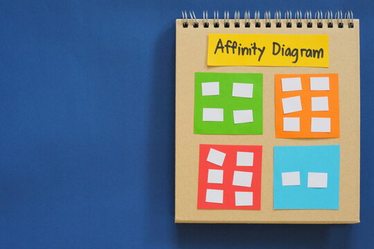 Affinity diagram root cause analysis tool on a notepad with copy space for problem solving. Infographic.