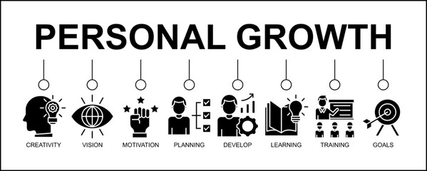 Obraz premium Personal growth banner web icon vector illustration concept with an icon of creativity, vision, motivation, planning, development, learning, training, and goals