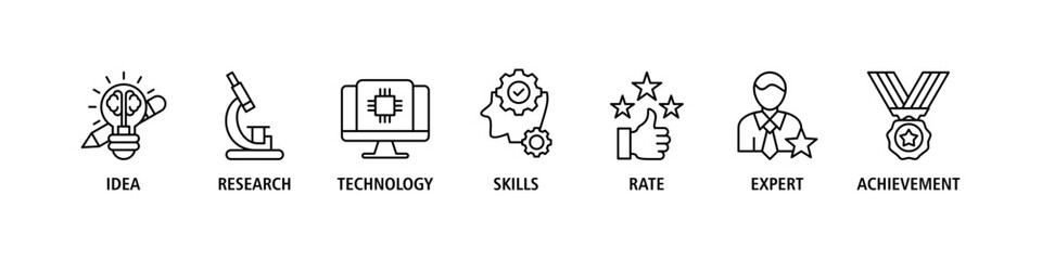 Experience banner web icon set vector illustration concept with icon of idea, research, technology, skills, rate, expert and achievement