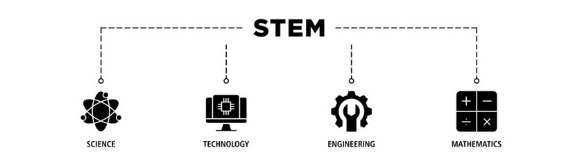 STEM banner web icon vector illustration concept for science, technology, engineering, mathematics education with icon of flask, microscope, artificial intelligence, processor, machine, and calculator