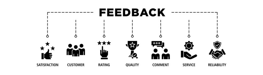 Feedback banner web icon set vector illustration concept with icon of satisfaction, customer, rating, quality, comment, service and reliability