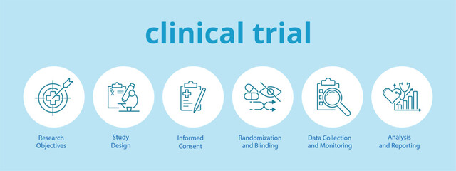 Infographics of clinical trials. Research Objectives. Study Design. Informed Consent. Randomization and Blinding. Data Collection and Monitoring. Analysis and Reporting. Vector