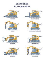 Skid steer attachments and heavy machinery tractor types outline diagram. Labeled list with various possible works from one bulldozer vehicle vector illustration. Bucket, auger, grapple and forks.