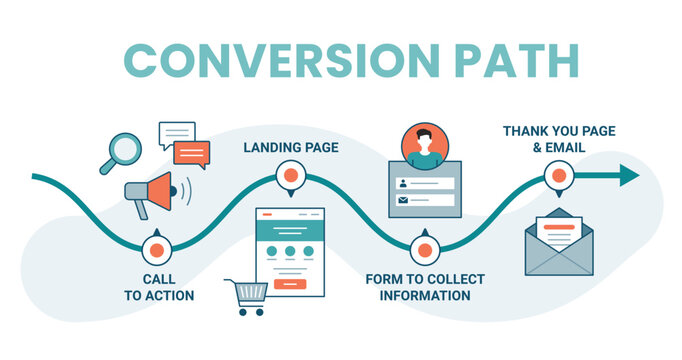 Conversion path banner - wavy path from interest to purchase. Flat isolated vector illustration