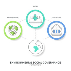 ESG environmental, social, and governance strategy infographic illustration banner template with icon vector. Sustainability, ethics, and corporate responsibility concepts. Business diagram framework.