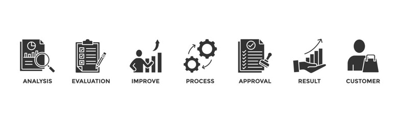 Quality control banner web icon vector illustration concept for product and service quality inspection with an icon of analysis, evaluation, improve, process, approval, result, and customer	