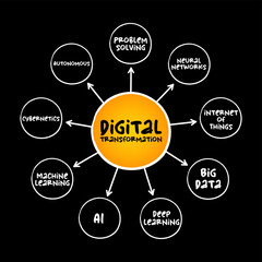 Digital transformation mind map process, technology concept for presentations and reports