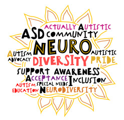 Neurodiversity word cloud. Equal opportunities banner. Inclusion poster