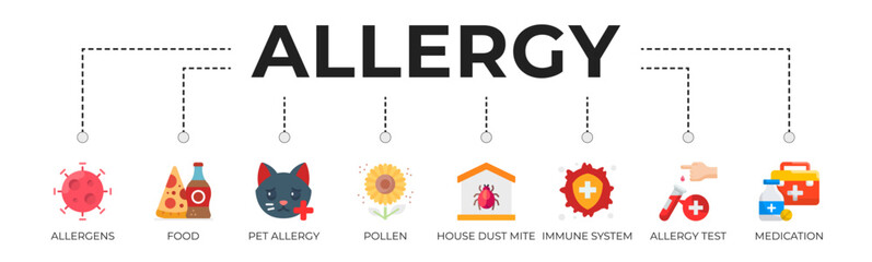 Allergy banner web icon vector illustration concept with icons of allergens, food, pet allergy, pollen, house dust mites, immune system, allergy test, and medication - obrazy, fototapety, plakaty