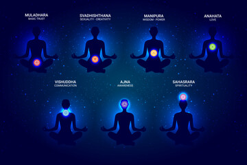 seven glowing chakras and their names and meanings - meditating female silhouette in sitting yoga position - obrazy, fototapety, plakaty