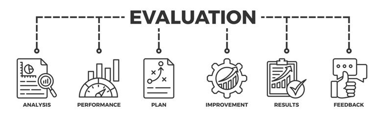 Evaluation banner web icon vector illustration for assessment system of business and organization standard with analysis, performance, plan, improvement, results, and feedback icon