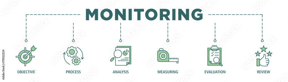 Wall mural monitoring banner web icon set vector illustration concept with icon of objective, process, analysis