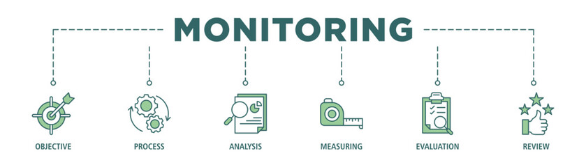 Monitoring banner web icon set vector illustration concept with icon of objective, process, analysis, measuring, evaluation and review