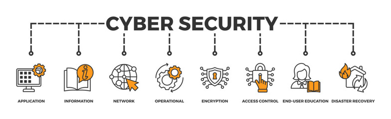 Cyber security banner web icon vector illustration concept with icon of application, information, network, operational, encryption, access control, end-user education and disaster recovery