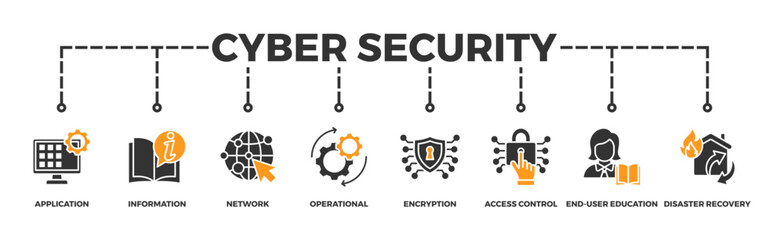 Cyber security banner web icon vector illustration concept with icon of application, information, network, operational, encryption, access control, end-user education and disaster recovery