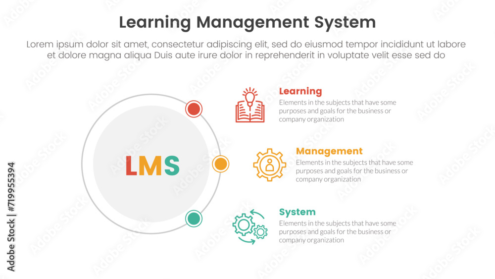 Poster lms learning management system infographic 3 point stage template with outline circle connecting net
