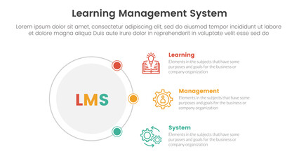 lms learning management system infographic 3 point stage template with outline circle connecting network content for slide presentation