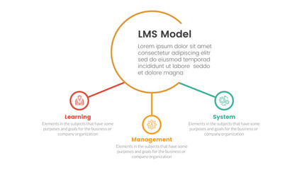 lms learning management system infographic 3 point stage template with big circle and small circle linked for slide presentation