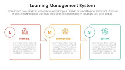 lms learning management system infographic 3 point stage template with box outline table arrow right direction for slide presentation