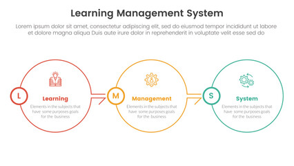 lms learning management system infographic 3 point stage template with big circle outline right direction on horizontal balance for slide presentation