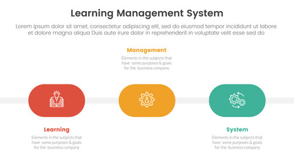 lms learning management system infographic 3 point stage template with round shape timeline horizontal for slide presentation