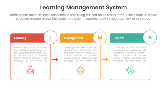 lms learning management system infographic 3 point stage template with box outline and badge arrow for slide presentation